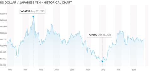 120000 jpy to usd